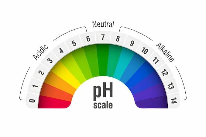 pH control