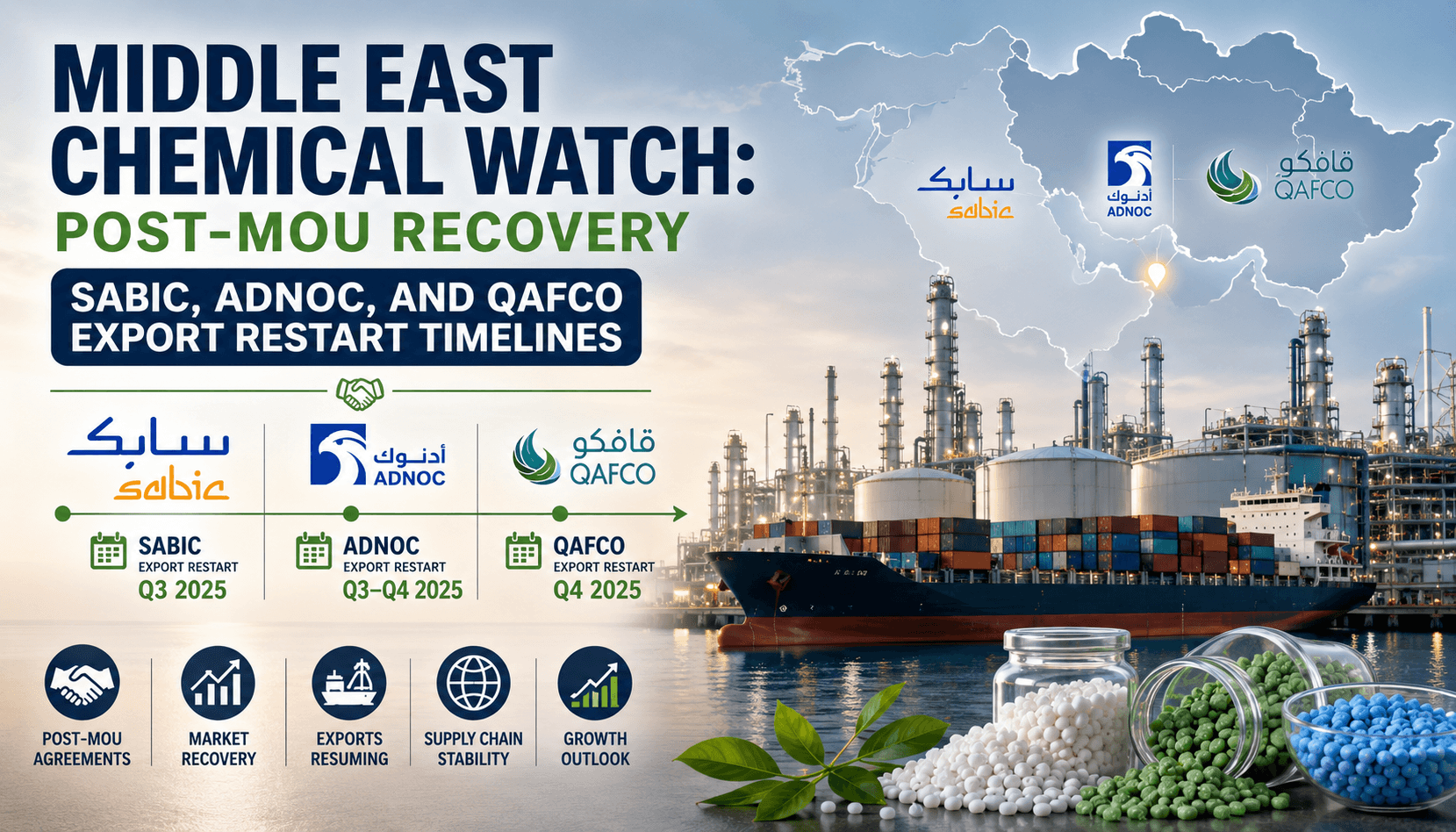 Middle East Chemical Watch : reprise après le mémorandum d'accord — Calendrier de reprise des exportations de SABIC, ADNOC et QAFCO