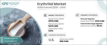 Érythritol : expansion de la capacité de fermentation chinoise et intersection de la croissance de la demande de GLP-1